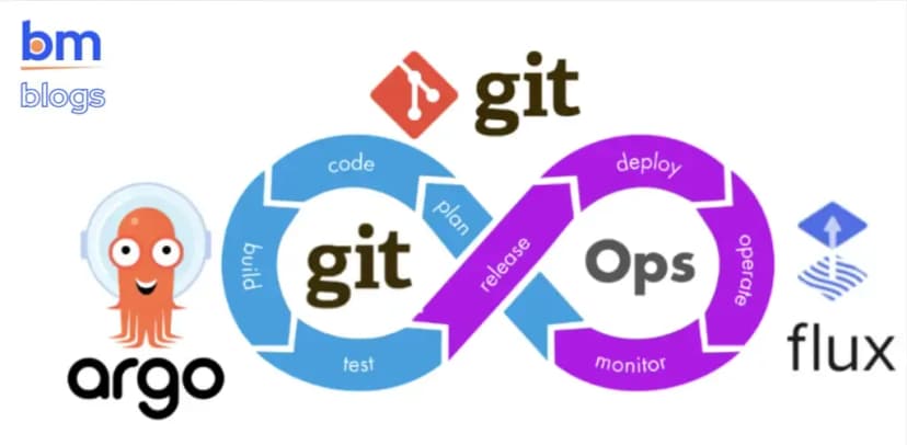 Implementing GitOps: The Future of Kubernetes Deployment Automation